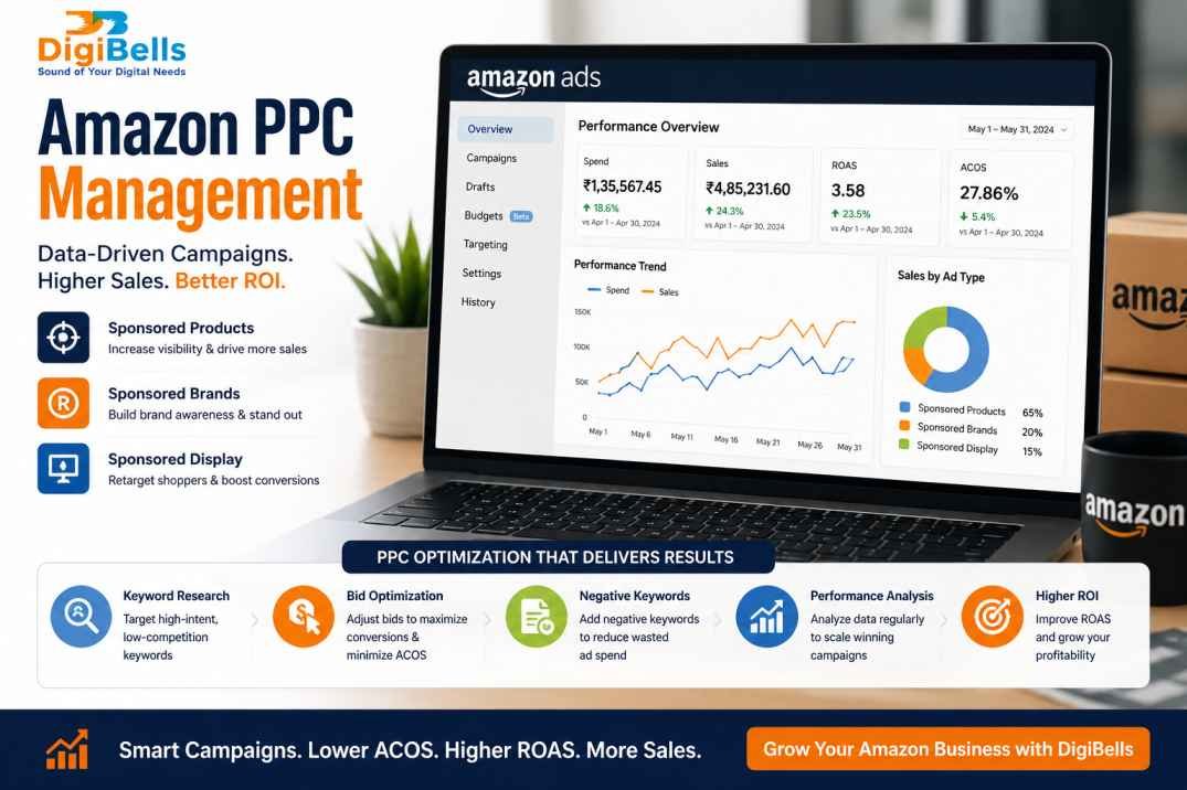 Amazon PPC Management dashboard showing Sponsored Products, Sponsored Brands, Sponsored Display campaigns, ROAS, ACOS, bid optimization, keyword research, and performance analytics by DigiBells.